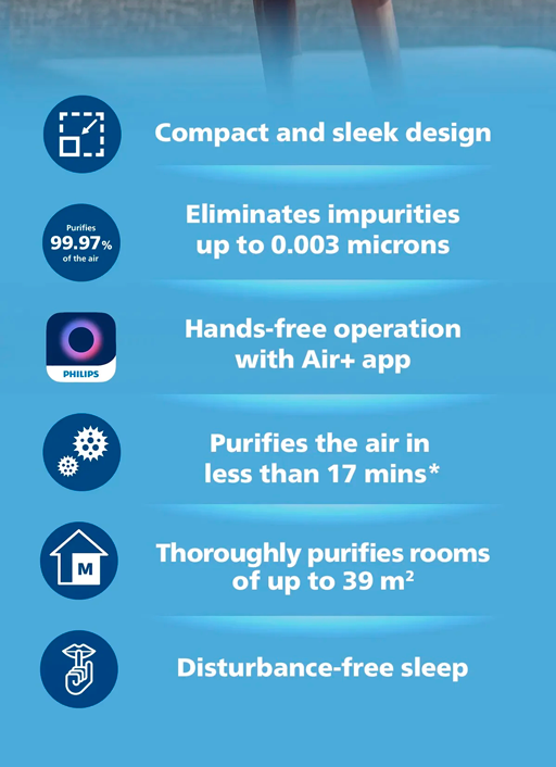 PHILIPS Compact Air Purifier AC0650/10 (HEPA Filter)