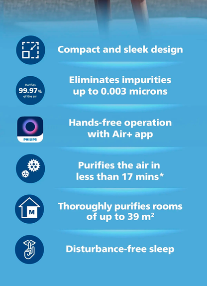 PHILIPS Compact Air Purifier AC0650/10 (HEPA Filter)