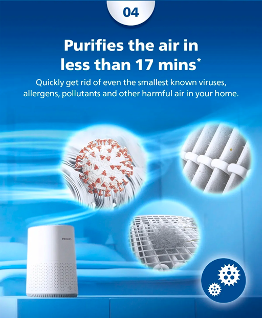 PHILIPS Compact Air Purifier AC0650/10 (HEPA Filter)