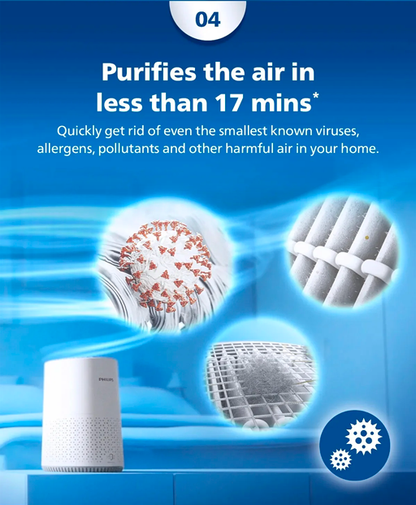 PHILIPS Compact Air Purifier AC0650/10 (HEPA Filter)