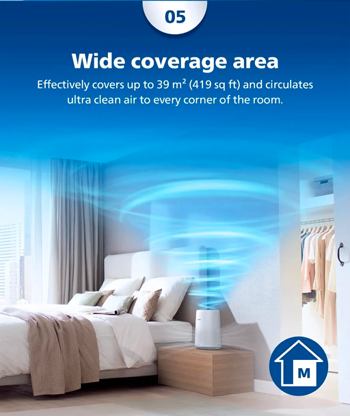 PHILIPS Compact Air Purifier AC0650/10 (HEPA Filter)