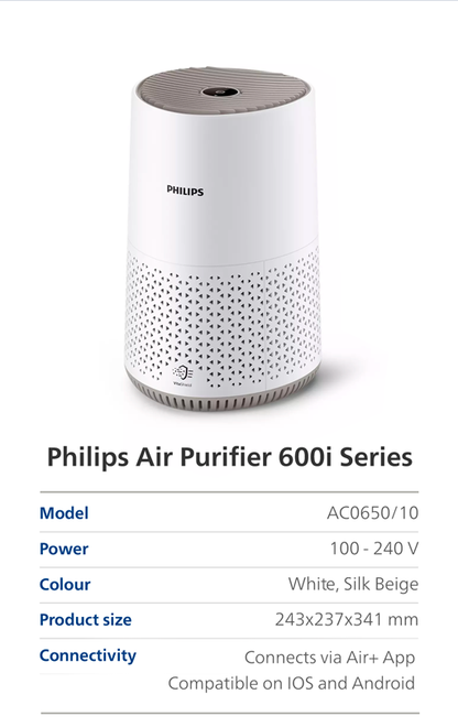 PHILIPS Compact Air Purifier AC0650/10 (HEPA Filter)