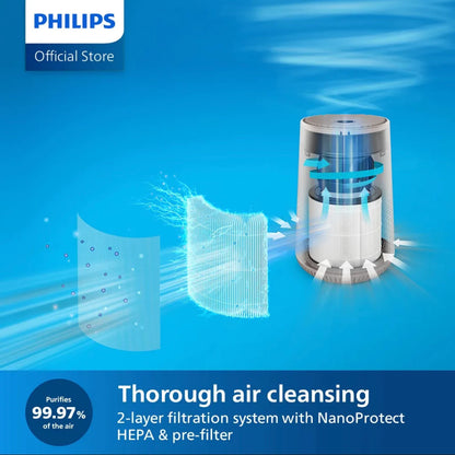 PHILIPS Compact Air Purifier AC0650/10 (HEPA Filter)