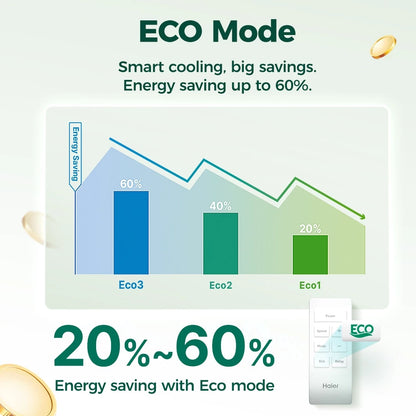 Haier 0.8/1.0 HP Full DC Inverter Eco Cool Window Type Aircon