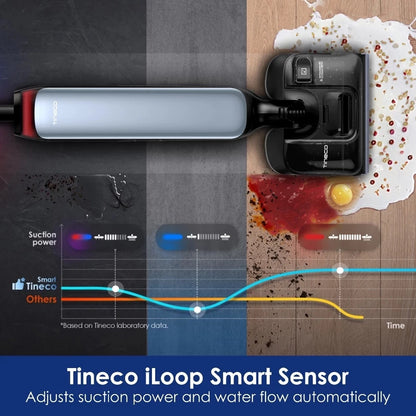 Tineco FLOOR ONE S9 Artist Prime | Wet Dry Vacuum Cleaner